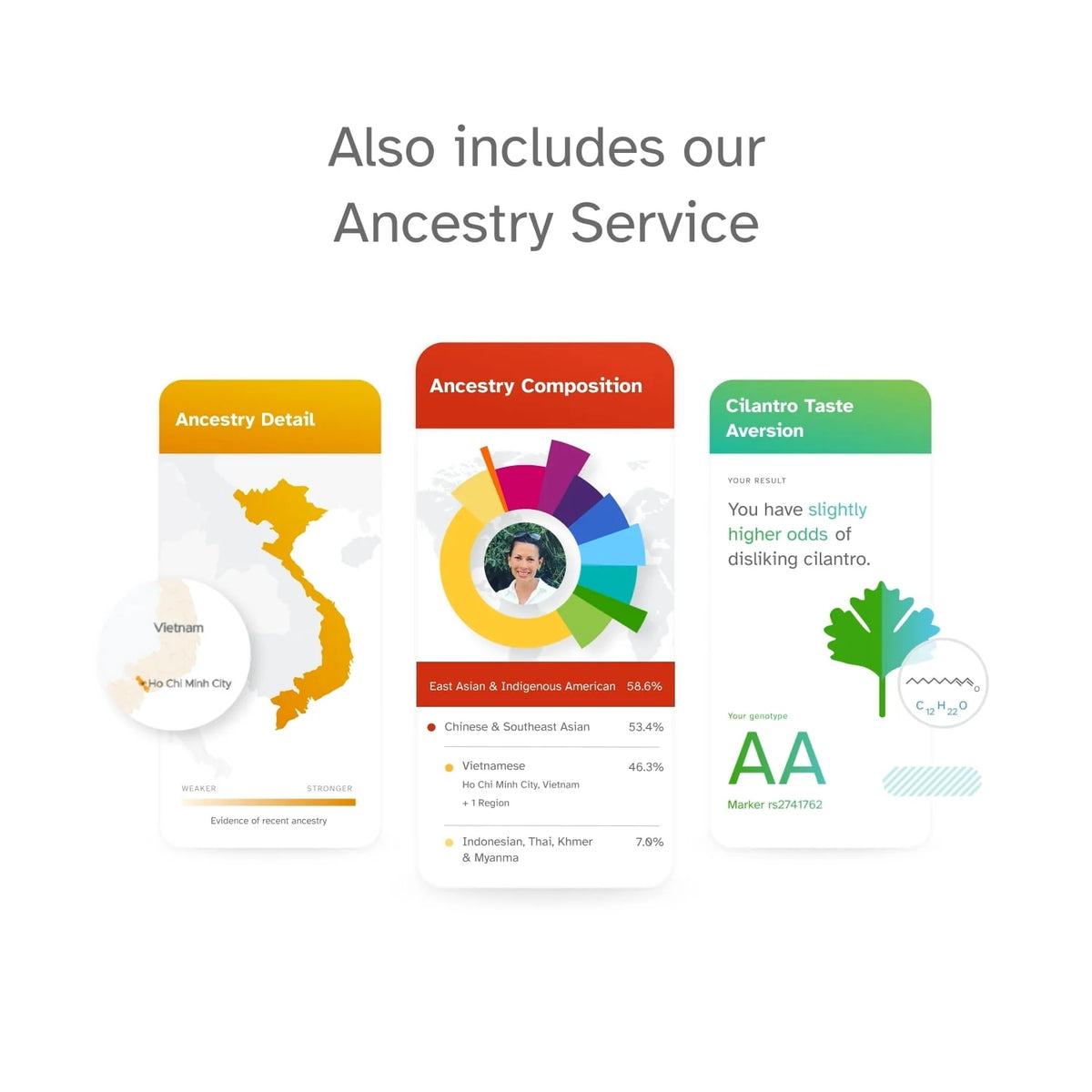 DNA Test B268899