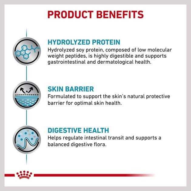 Hydrolyzed Protein Canned Dog Food R2955