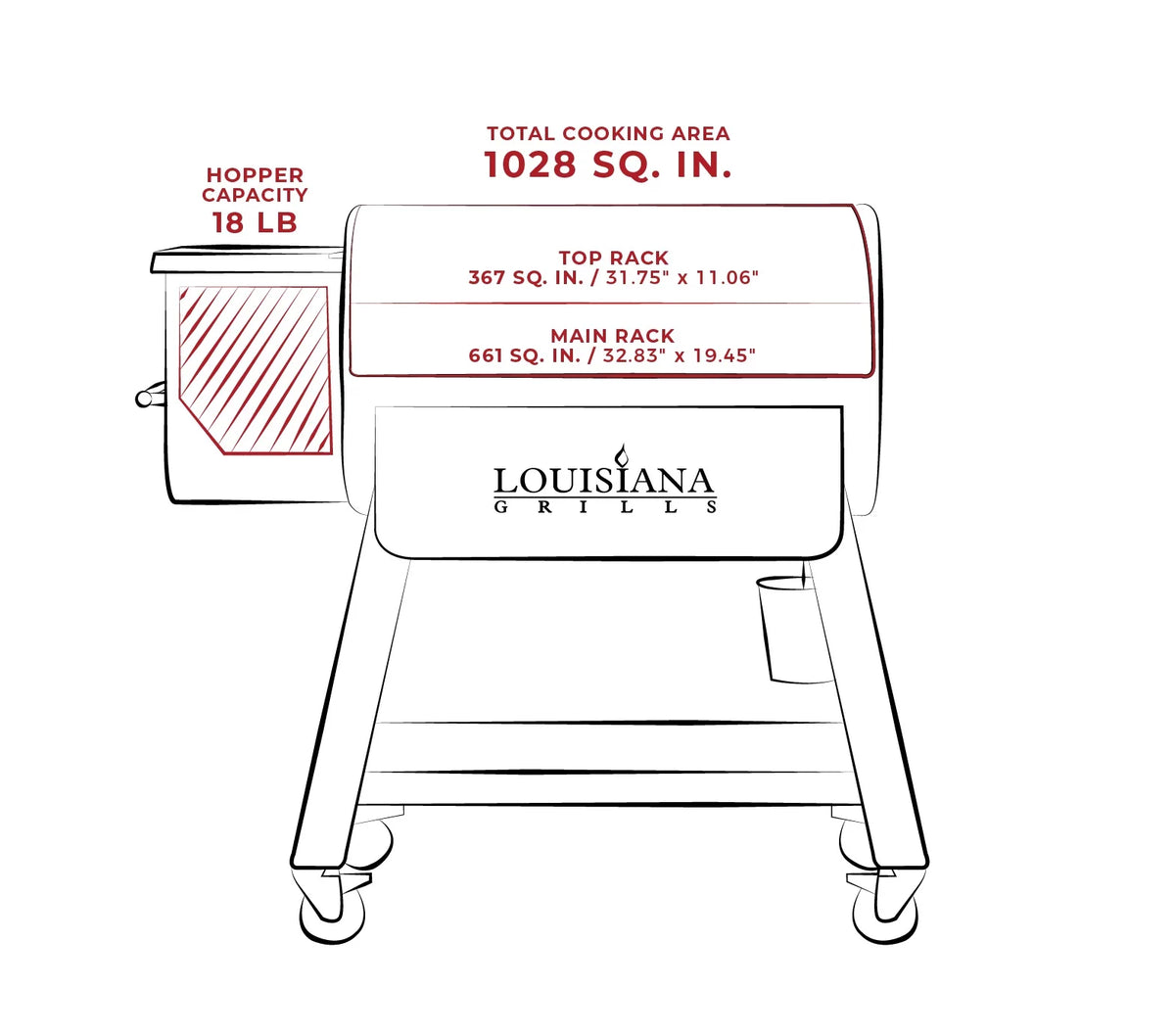 Black Label Pellet Grill S96107