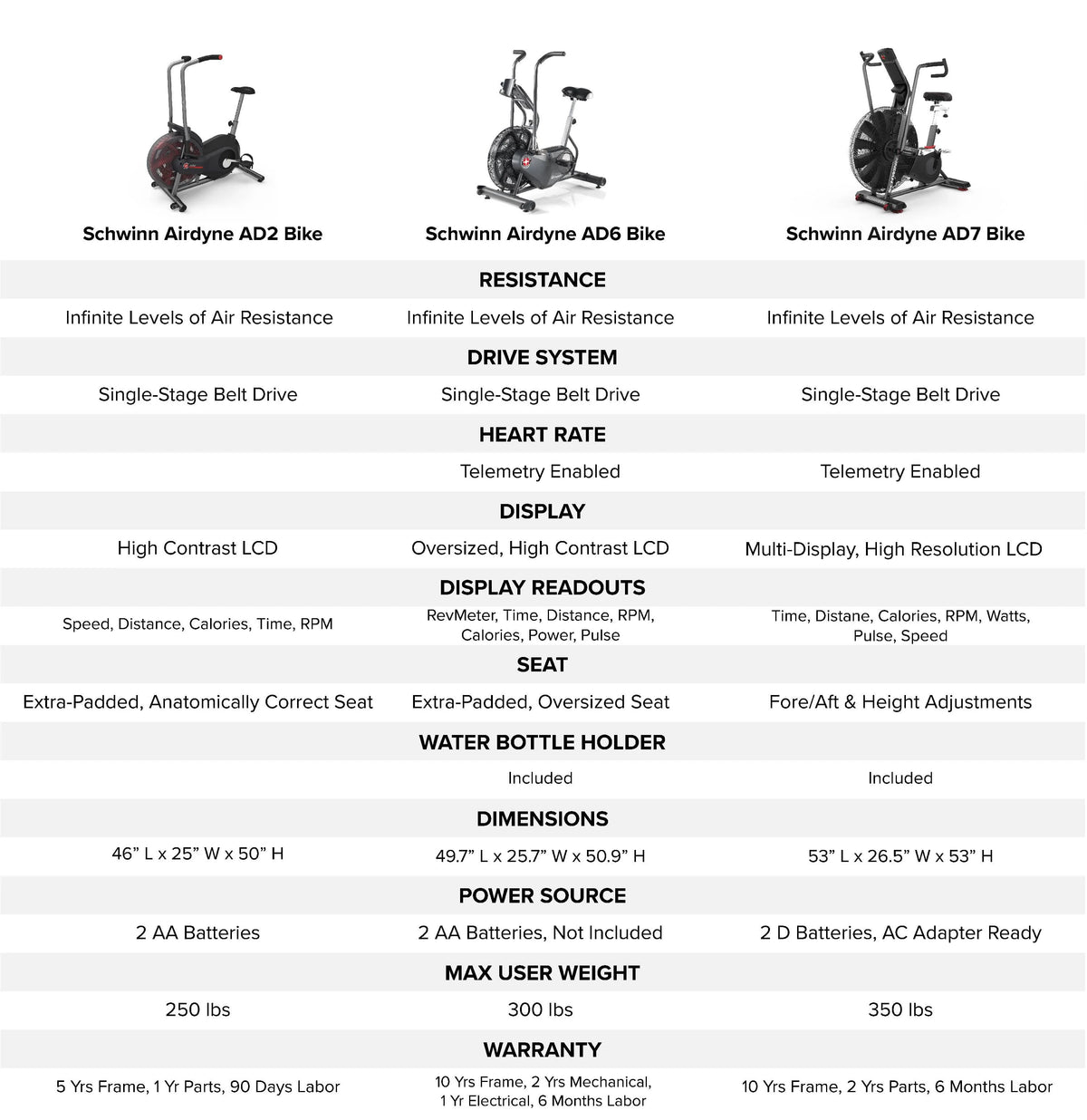 Exercise Bike R728