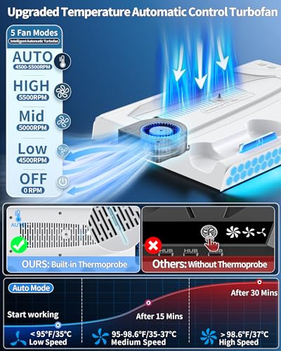 PS5 Cooling Station with Dual Charger Station O7650
