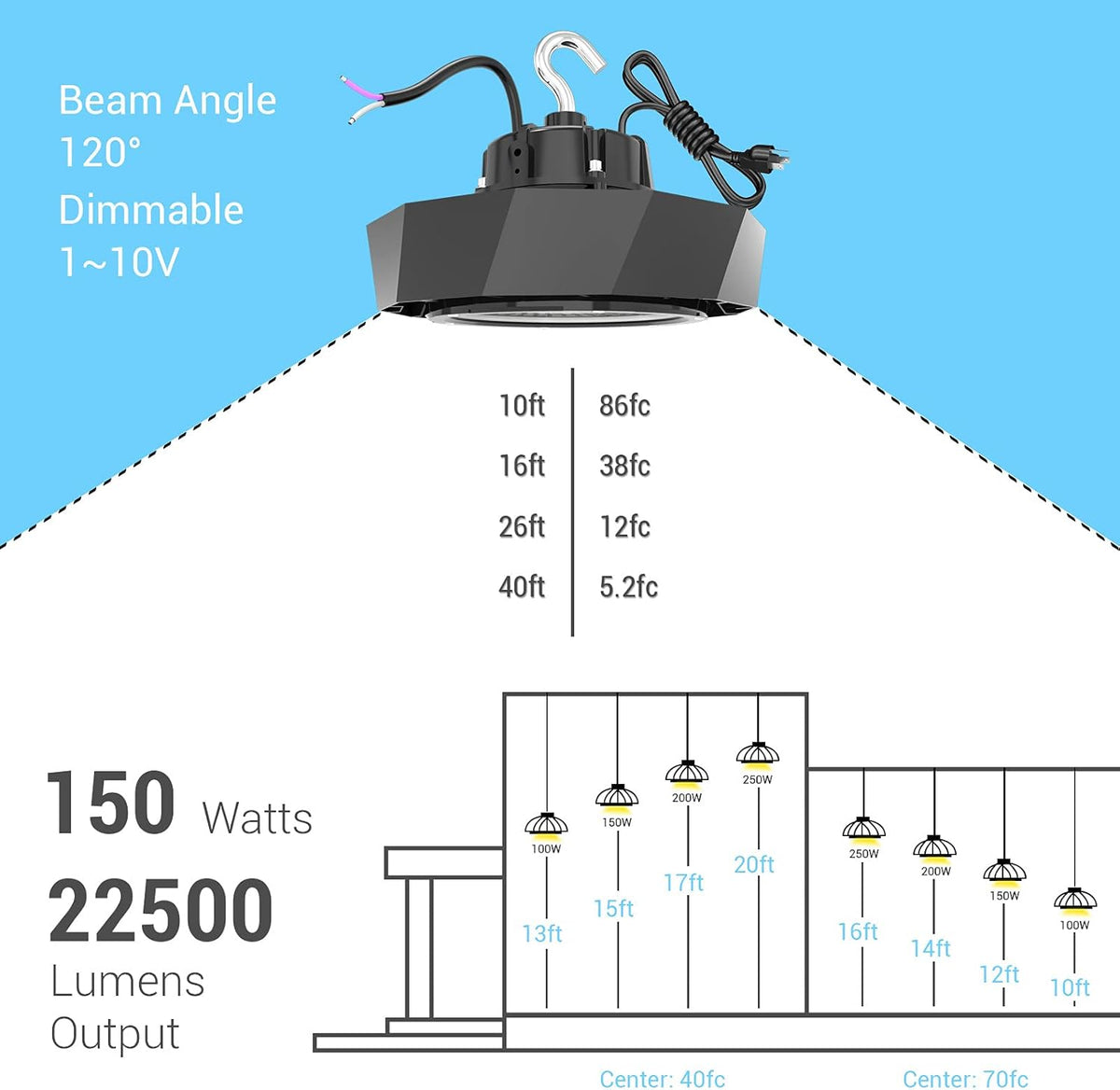 150W LED High Bay Light 5000K Dimmable Pack of 2 V641