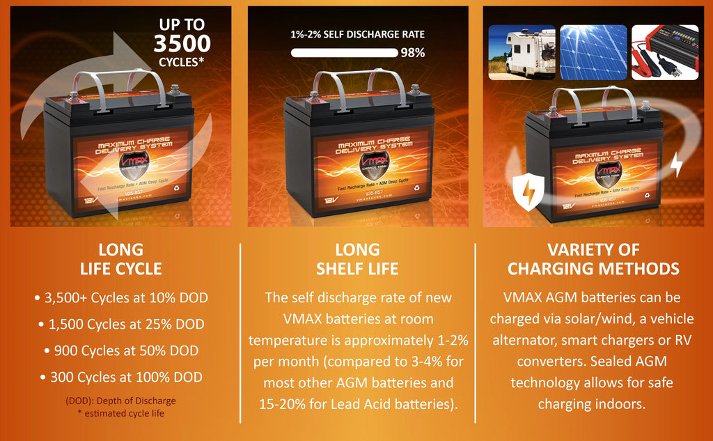 12V 35Ah AGM Deep Cycle Battery J747106