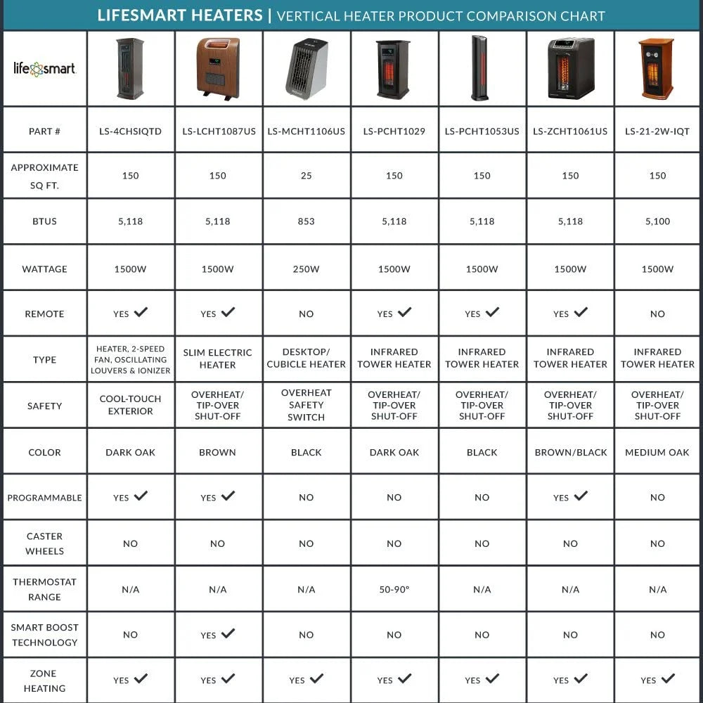 1500W Portable Electric Infrared Quartz Space Heater with Remote Control Black 2 Pack R3196