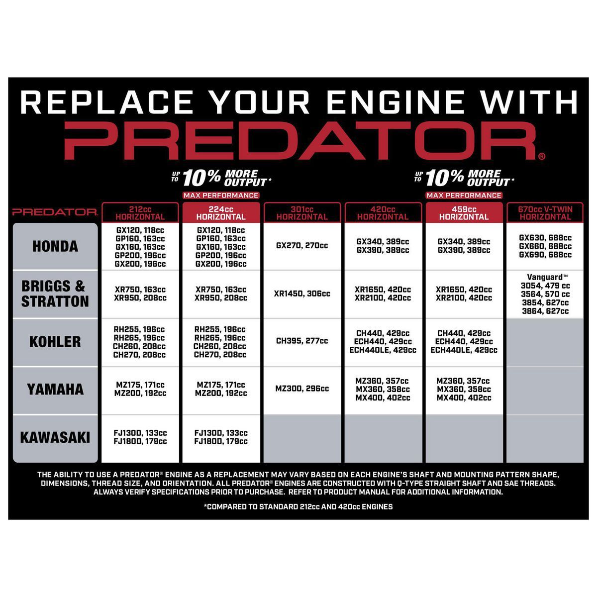 22 HP V-Twin Horizontal Shaft Gas Engine U76009