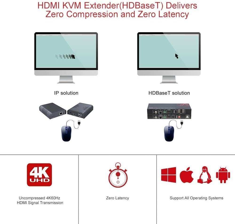 HDMI USB Extender KVM, 100m 4K 60Hz Over Cat5e/6a, 4 Ports USB2.0, RS232, POE A1667
