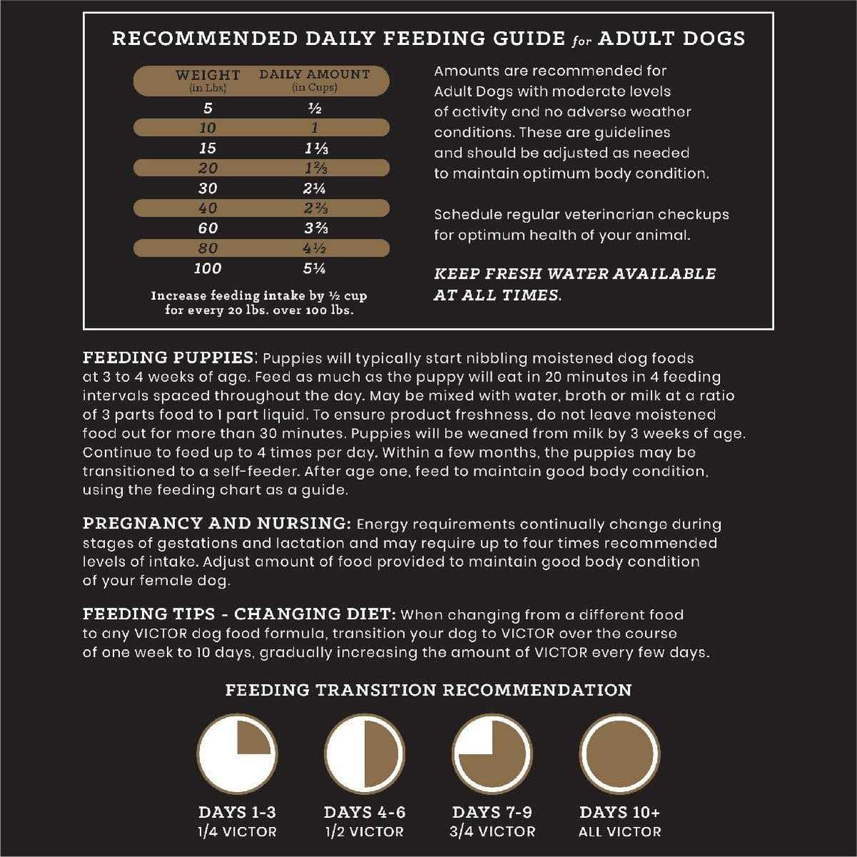 Chicken Meal & Brown Rice Dry Dog Food J155