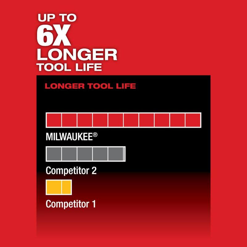 12V Lithium-Ion Brushless Cordless Reciprocating Saw Kit U729800