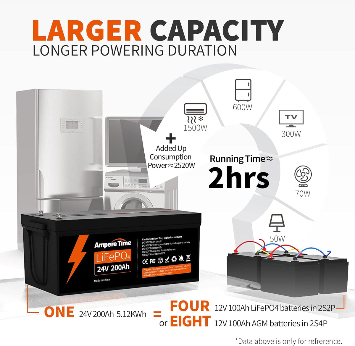 12V 400Ah Deep Cycle LiFePO4 Battery Pack with 250A BMS Q454351