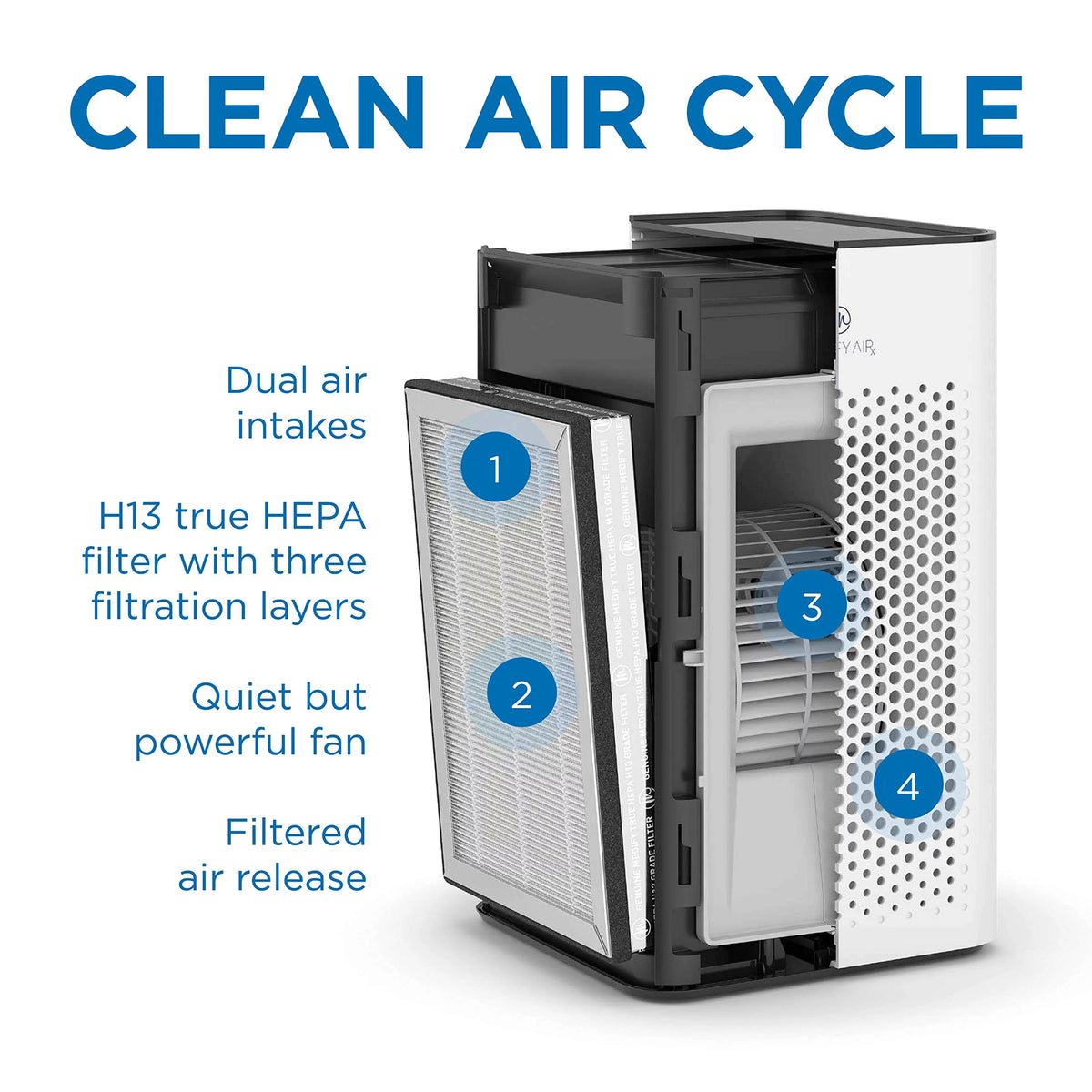 H13 HEPA Air Purifier O1366