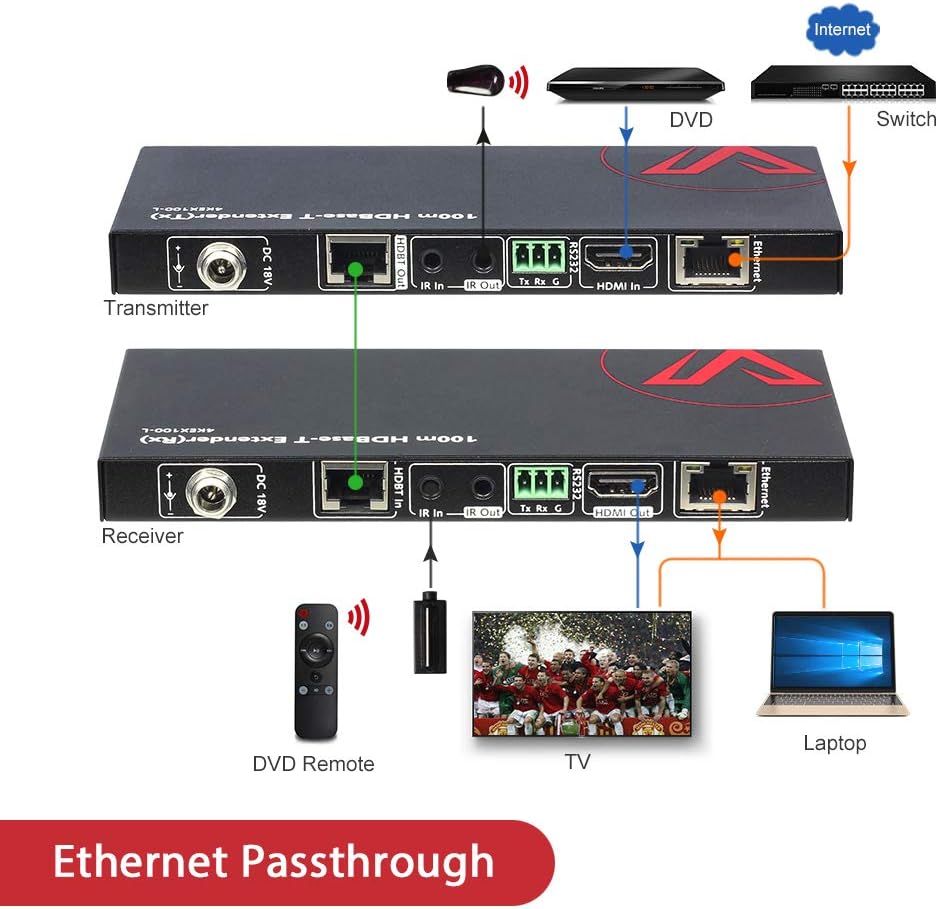 HDMI USB Extender KVM, 100m 4K 60Hz Over Cat5e/6a, 4 Ports USB2.0, RS232, POE A1667