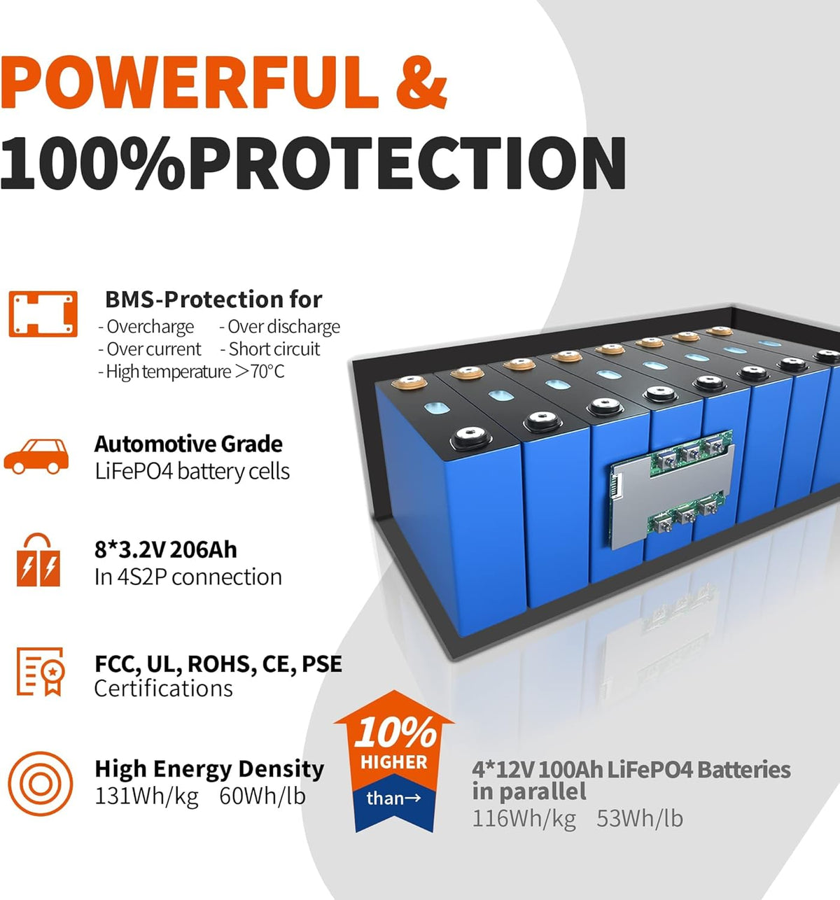 12V 400Ah Deep Cycle LiFePO4 Battery Pack with 250A BMS Q454351