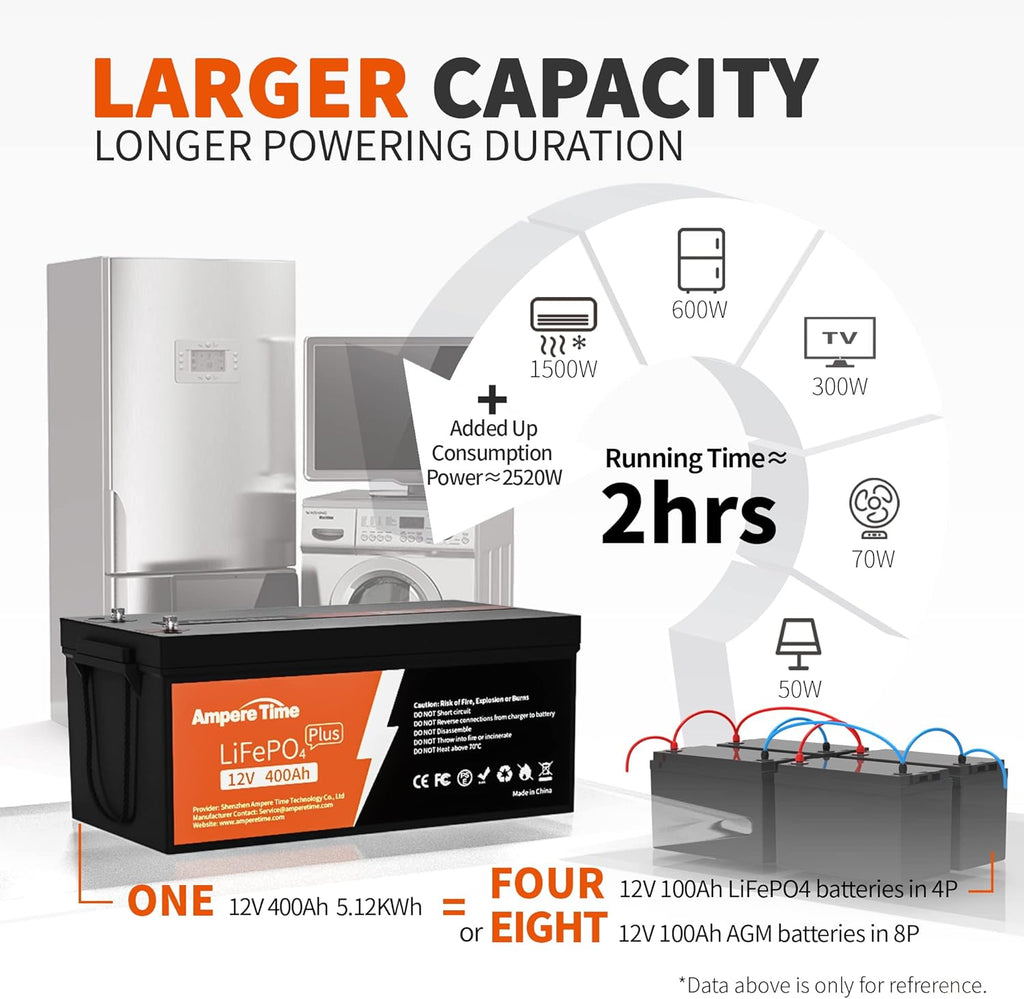 12V 400Ah Deep Cycle LiFePO4 Battery Pack with 250A BMS Q454351