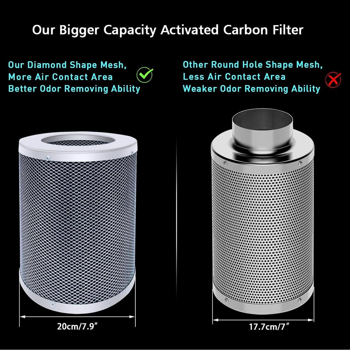 4” Carbon Filter Grow Tent Ventilation Kit with 200CFM Inline Fan K960230