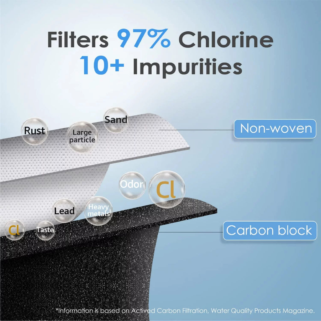 Refrigerator Water Filter 4 Pack X387
