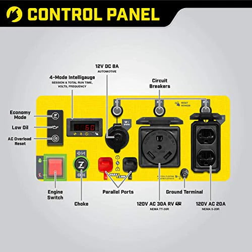 4250-Watt RV Ready Open Frame Inverter Generator S93294